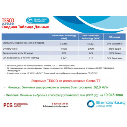 Клеевая ловушка летающих насекомых "GENUS COBRA" Клеевая ловушка летающих насекомых "GENUS COBRA"